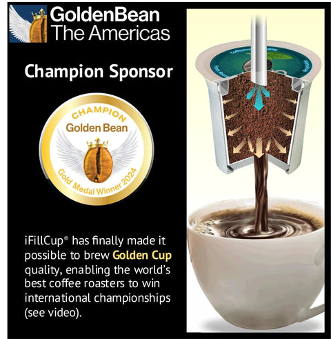 Diagram showing Custom Coffee Pods For K Cup Brewers Use Your Favorite Coffee Fits All K Cup Machines Save Hundreds Holds Fifty Percent More Coffee brewing process.
