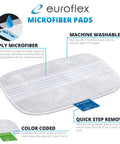 Three Ply Microfiber Floor Pad Replacement Refill For Steam Mops M2R And M4S Ultra Dry Sanitizing Cleaners, features labels and details