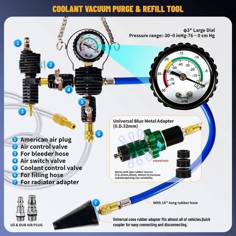 Universal 34pc radiator pressure tester kit with blue hose and gauge; Amazon brand.