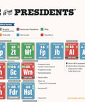 Periodic Table Of The Presidents Classroom Poster For US History Civics And Social Studies Color Coded By Party Organized By Presidential Number And Era From George To Donald A Kid Friendly Teacher Ready Wall Chart For Lessons And Study featuring a detailed section.