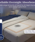 Heavy Duty Disposable Underpads 200 Count 30 X 36 Inches Ultra Absorbent Bed Pads For Incontinence and Senior Wellness on bed, showcasing reliability for overnight use.