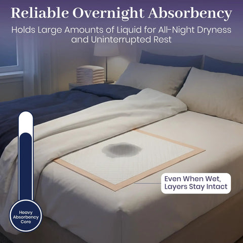 Heavy Duty Disposable Underpads 200 Count 30 X 36 Inches Ultra Absorbent Bed Pads For Incontinence and Senior Wellness on bed, showcasing reliability for overnight use.
