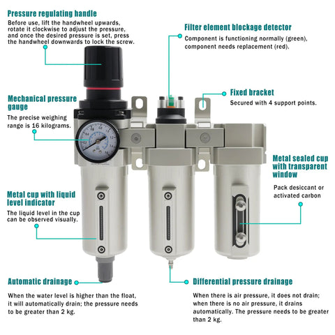 Heavy Duty Three Stage Air Dryer With Three Quarter Npt Connector For Industrial Compressors Rock Solid Moisture Separator With Gauge and Drainage Features