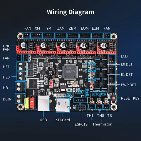 Top view of a Turbo 32Bit 120MHz Control Board for 3D printers, showing wiring diagram and connection points for components.