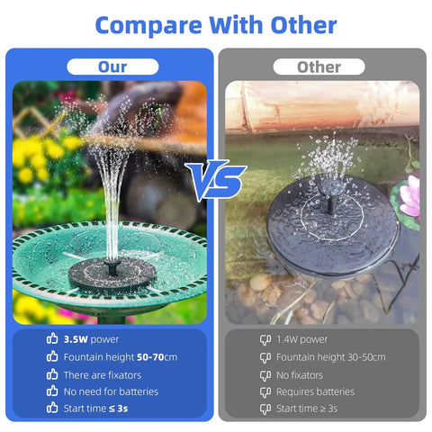 Comparison of Bird Bath Fountain Kit With Six Nozzle Modes And Fixed Pipes, Upgraded 3.5W Solar Pump for garden vs weaker option.