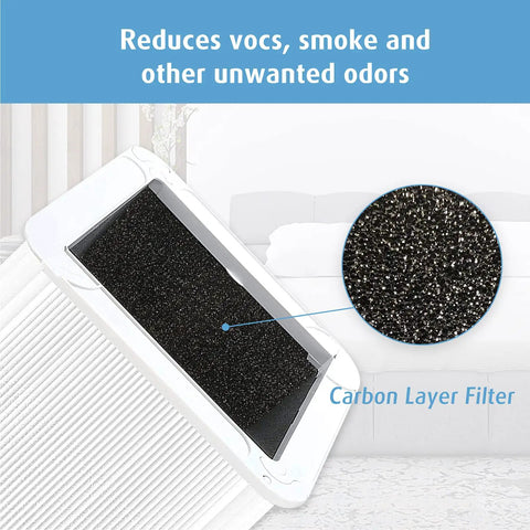 Replacement Filter For Blue Pure 121 Air Purifier With HEPA And Activated Carbon Breathe Easy 1 Pack High Efficiency Filtration