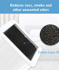 Close-up of 121 Replacement Filter Compatible With Air Purifier 121 2 Pack showing activated carbon layer for odor removal