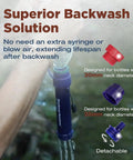 Detachable Water Filter Straw 4 Pack For Outdoor Adventures showing backwash use, blue straw designed for 30mm and 28mm bottle necks.