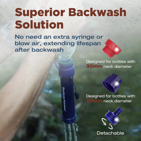 Detachable Water Filter Straw 4 Pack For Outdoor Adventures showing backwash use, blue straw designed for 30mm and 28mm bottle necks.