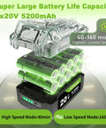 Image of 2x20V 5200mAh battery capacity with runtime details for Beast Cordless Leaf Blower With Upgraded 1200W Brushless Motor