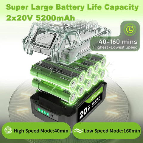 Image of 2x20V 5200mAh battery capacity with runtime details for Beast Cordless Leaf Blower With Upgraded 1200W Brushless Motor