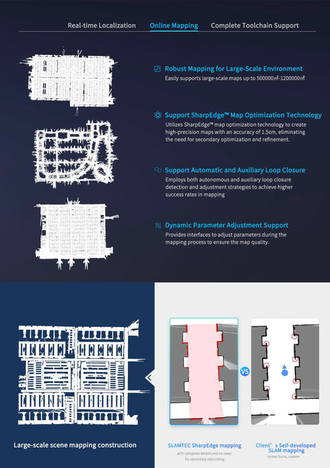 Diagram showing large-scale mapping features for RPLidar SLAMKit License Card For RPlidar Series A1M8 A2M12 C1 S2 S3 A2M8 Developer Edition