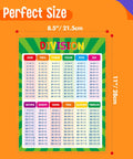 Fully Laminated Multiplication And Division Poster For Kids Times Tables Chart Durable Waterproof Math Learning Tool For Preschool To Elementary Classrooms Easy Clean Classroom Poster showing division tables.