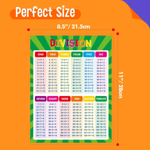 Fully Laminated Multiplication And Division Poster For Kids Times Tables Chart Durable Waterproof Math Learning Tool For Preschool To Elementary Classrooms Easy Clean Classroom Poster showing division tables.