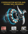 Illustration of copper rotor motor with double ball bearings and aluminum blades for Heavy Duty 24 Inch Metal Drum Fan With 3 Speeds.