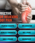Person holding foot in pain relief advertisement for heavy duty 20 to 30 mmHg ankle brace and compression socks for men and women.