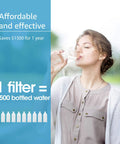 Woman drinking water with text 'Affordable and effective' promoting Faucet Water Filter Cartridge For DuPont FMC303X Replacement.