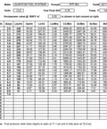 Fuel pump performance data chart for Quantum Fuel Systems pump model HFP-384 showing flow rates and pressure values.