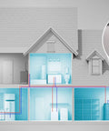 Diagram showing FXUSC 10 Inch Universal Fit Whole House Water Filter Cartridge Two Pack usage in a household plumbing system.