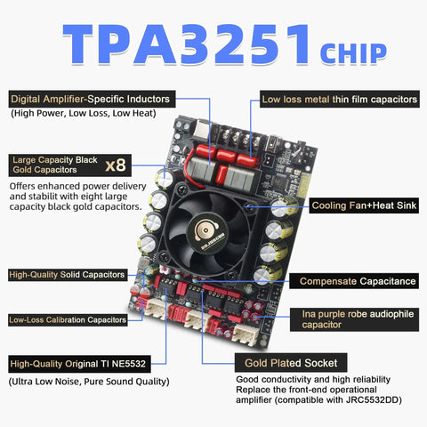 Dual Channel Power Amplifier Board With 220W Per Channel, Front Panel, Treble And Bass Control, 12V To 36V DIY Audio