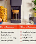 Single Serve Coffee Maker For K Cup And Ground Coffee, Removable Adjustable Drip Tray, shown on kitchen counter