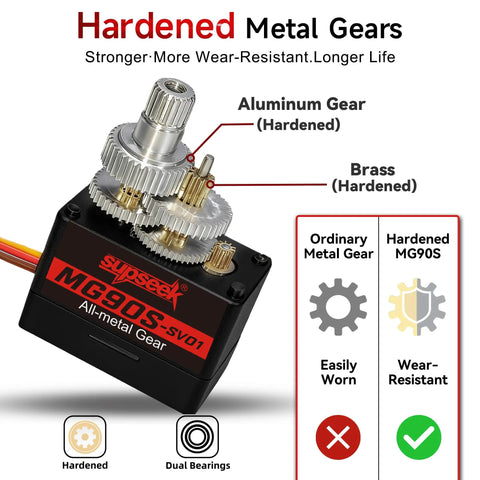 Hardened MG90S 9g Micro Servo Kit With Beefy Metal Gear 2.0 Kg Cm High Torque displayed with aluminum and brass gears.