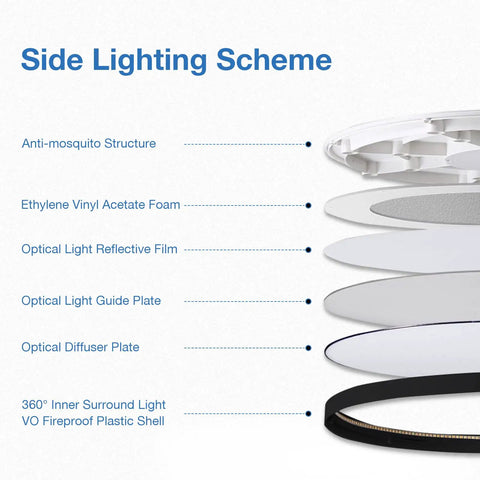 15.8 Inch Black Flush Mount Ceiling Light Dimmable With Three Color Temperature Settings Warm White 3000K Neutral White 4000K Daylight 5000K 24W Low Profile Slick Modern LED Fixture ETL