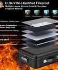 Exploded view of Hard Shell Fireproof Document Safe Box With Lock Waterproof Fire Resistant Storage showcasing layers of protection.