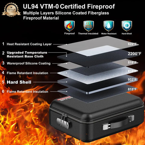 Exploded view of Hard Shell Fireproof Document Safe Box With Lock Waterproof Fire Resistant Storage showcasing layers of protection.