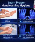 Infographic showing steps to use Germ Transfer Visualization Kit With Glow In The Dark Powder And Gel That Glows Under Blacklight