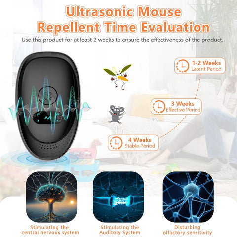 Advanced Ultrasonic Pest Repeller Indoor For Spiders Bugs Roaches Rats And Mice Plug In Rodent And Insect Deterrent For Home, graphics showing pest repelling and sensory stimulation effects.