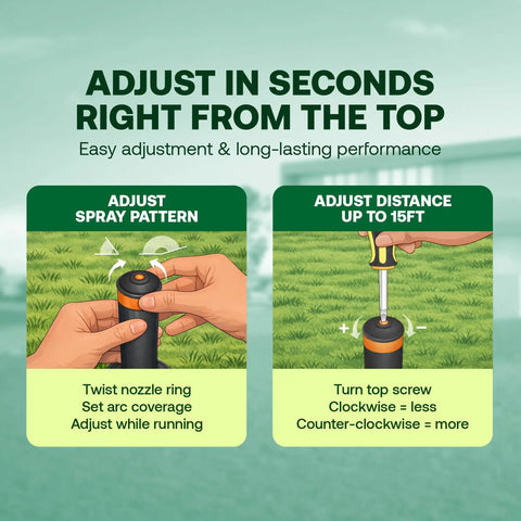 Diagram showing hands adjusting 6-Inch Pop Up Sprinkler Head 5-Pack With Adjustable 0 To 360 Degree Arc Nozzle For Lawns And Gardens.