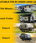 Four types of RVs: Fifth Wheels, Travel Trailer, Class A, and Class C under 40000 lbs in diverse settings.