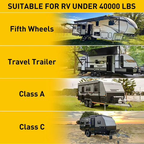 Four types of RVs: Fifth Wheels, Travel Trailer, Class A, and Class C under 40000 lbs in diverse settings.