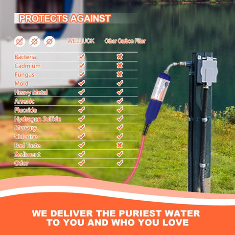 Heavy Duty Inline Water Filter removes chlorine and strange flavors, shown with installation beside a water source.