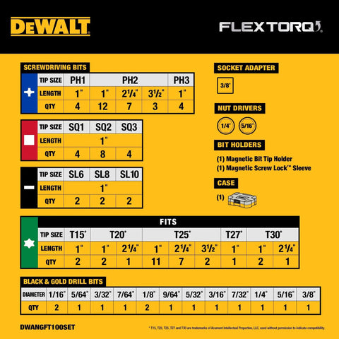 FlexTorq 100 Piece Impact Driver Bit Set specifications chart with screwdriving, socket adapter, and drill bit details