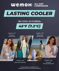 Keep Your Nursing Stash Chill Without Any Stress Using This Leakproof Breast Milk Travel Chiller That Attaches Straight To Pumps And Keeps Fresh Milk Cold All Day Long, shown with timestamps for cooling performance.