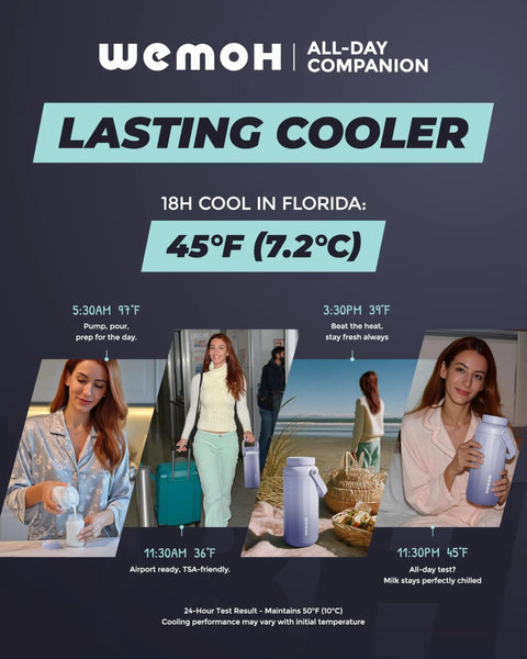 Keep Your Nursing Stash Chill Without Any Stress Using This Leakproof Breast Milk Travel Chiller That Attaches Straight To Pumps And Keeps Fresh Milk Cold All Day Long, shown with timestamps for cooling performance.