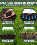 24 Inch Compost And Peat Moss Spreader For Lawn With Adjustable T Shaped Handle Upgraded Side Clasps Durable Lightweight Metal Roller Delivers Uniform Spreading Diamond Mesh Design Black Finish, showing benefits like soil drainage and seed protection.