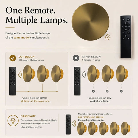 DANCYHOME 6.7" Rechargeable LED Wall Sconce in Brushed Brass remote control design for multiple lamp control.