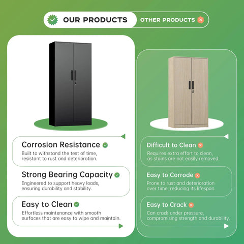 Comparison of Six Foot Tall Lockable Steel Storage Cabinet With Adjustable Shelves and wooden cabinet highlighting features.