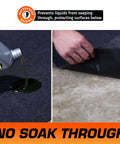 Oil Spill Mat For Garage Floor Protection showing absorbent layer trapping oil with waterproof backing