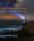 Man using 800 Lumen USB C Rechargeable AA Flashlight For EDC And Emergency Kits, Penlight Style With Beam Throw at night