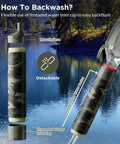 No Sweat Premium Grade Personal Water Filter Straw Camo 6 Pack showing backwashing instructions, detachable parts, and water inlet cap.