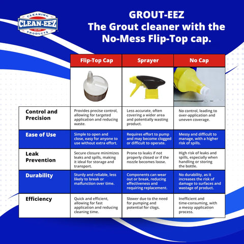 Comparison chart of Grout-eez tile cleaner showing flip-top cap, sprayer, and no cap options on blue background.