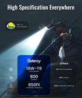 Fisherman using Rechargeable LED Headlamp With 800 Lumens, Powerhouse T6 LED Beads, Zoom From Flood To Spotlight, IPX45 Water Resistant