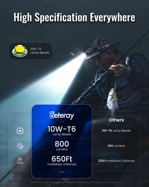 Fisherman using Rechargeable LED Headlamp With 800 Lumens, Powerhouse T6 LED Beads, Zoom From Flood To Spotlight, IPX45 Water Resistant