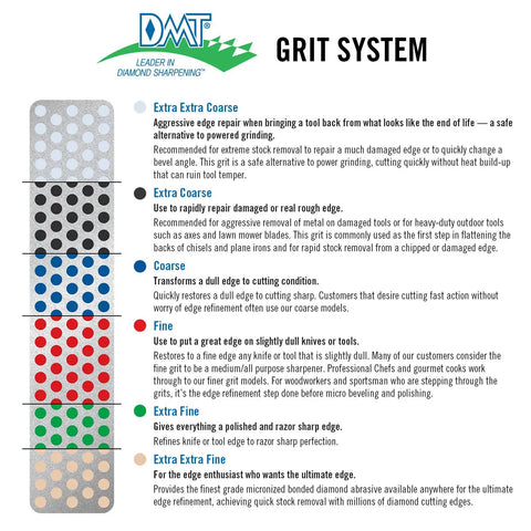 Grit system chart detailing sharpening levels for 8 Inch Diamond Dia Sharp Whetstone Bench Stone With Medium Extra Fine Grit Sharpener.