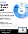 Zebra Print DNA Software Suite circular diagram showing features for optimizing, managing, and securing printers with descriptive text.