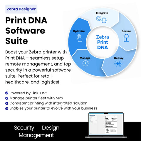 Zebra Print DNA Software Suite circular diagram showing features for optimizing, managing, and securing printers with descriptive text.